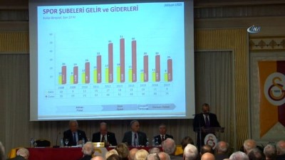 divan kurulu - Galatasaray’ın borç alacak farkı toplam 1 milyar 61 milyon TL Videosu