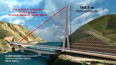 Yeni Kömürhan Köprüsü ve Bağlantı Tüneli'nde sona doğru - ELAZIĞ 