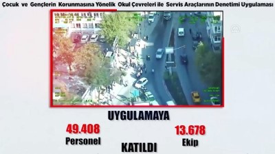 Okul ve çevrelerinde 'kuş uçurtulmuyor' (2) - ANKARA 