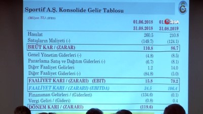 divan kurulu - Galatasaray’ın borcu 1 milyar 569 milyon TL Videosu