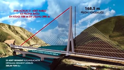Yeni Kömürhan Köprüsü'nde birleşmeye 198 metre kaldı (1) - ELAZIĞ 