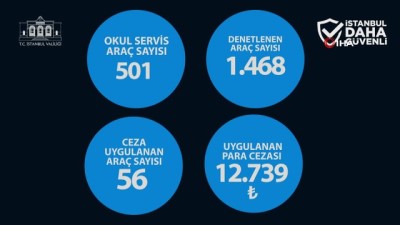 okul servisi -  İstanbul'da 7 bin 527 okul servis aracı denetlendi, 1 milyon 735 bin para cezası uygulandı Videosu