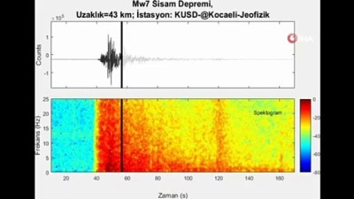  İzmir depreminin ürkütücü ses kaydı