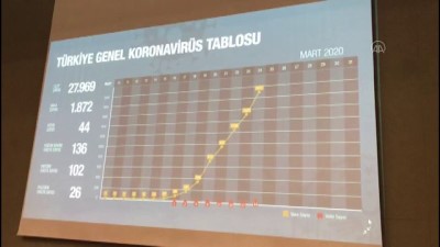 Türkiye Genel Koronavirüs Tablosu - ANKARA