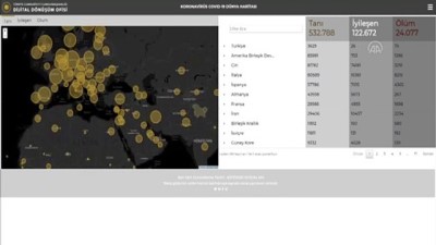 dunya haritasi - Cumhurbaşkanlığı Dijital Dönüşüm Ofisinden 'koronavirüs' sitesi - ANKARA Videosu