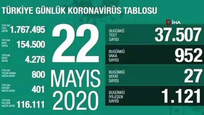  Koronavirüste son durum... 22 Mayıs tablosu açıklandı