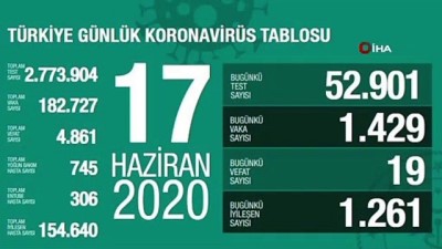  Koronavirüste son durum...17 Haziran tablosu açıklandı