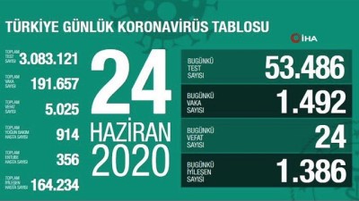  Koronavirüste son durum...24 Haziran tablosu açıklandı