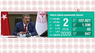  Bakan Koca:'Şu an sokağa çıkma yasağı gündemimizde değil'