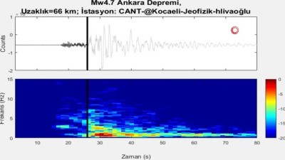 ses kaydi -  - Ankara Depremi’nin sesi kaydedildi Videosu