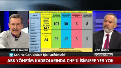 Melih Gökçek belgelerle deşifre etti!